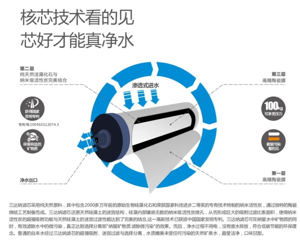 CA88(中国)唯一官方网站入口