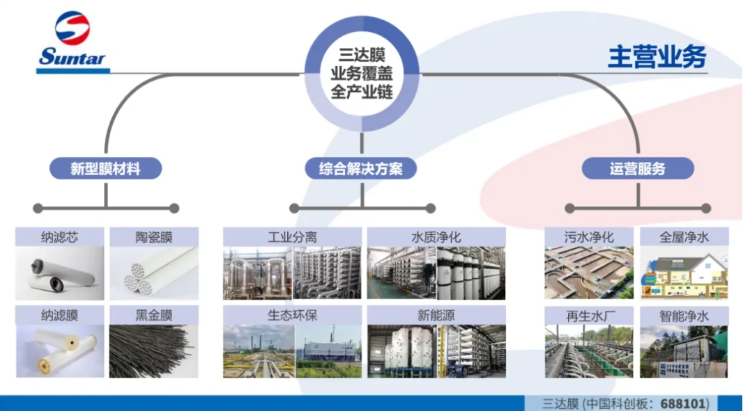 CA88(中国)唯一官方网站入口