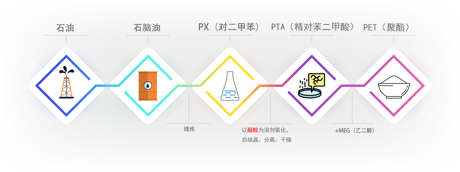 CA88(中国)唯一官方网站入口