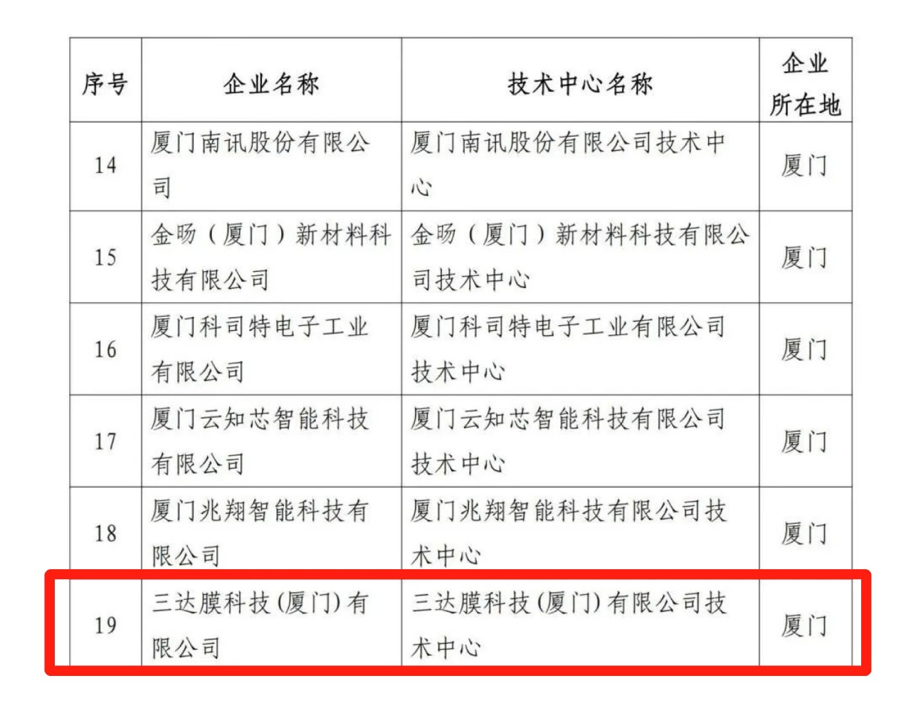 CA88(中国)唯一官方网站入口